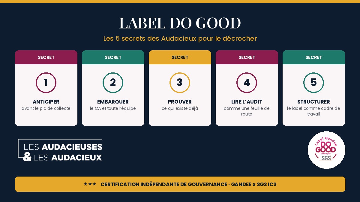 Équipe des Audacieuses & Audacieux célébrant l’obtention du label Do Good by SGS pour leur association de seniors LGBTI+